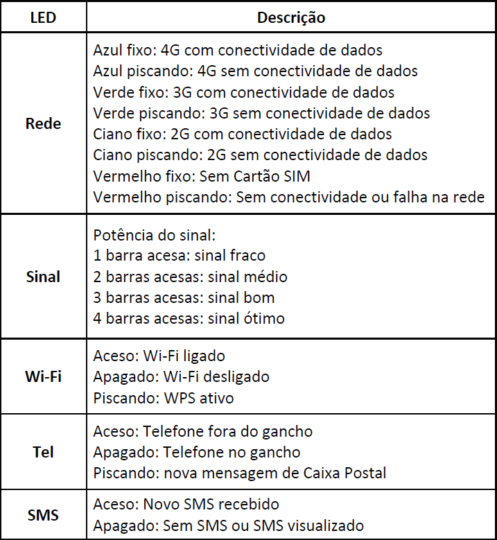 Instalação - Imagem 5